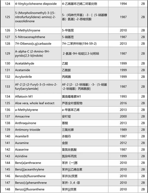 联合国世界卫生组织简称，世界卫生组织简称WHO,是联合国下属的一个专门机构
