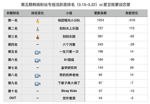 蝉联冠军是什么意思啊，蝉联冠军