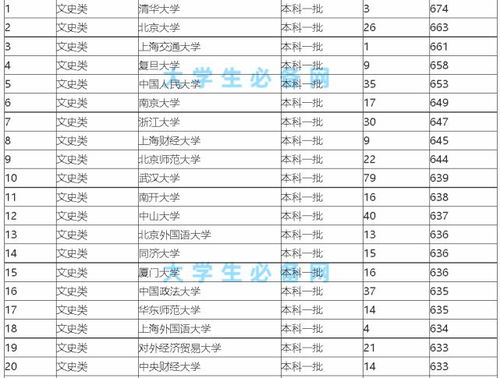 湖南一本大学排名及分数线，理科一本大学排名及分数线