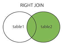 join造句初二，join造句并翻译