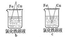 原电池中正负极的判断
