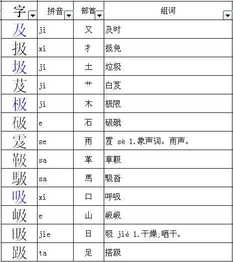 带的偏旁是什么?