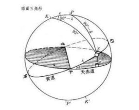 太阳赤纬是什么