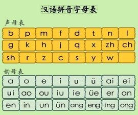 aoeiuv能组成哪些复韵母，aoeiung组成的复韵母