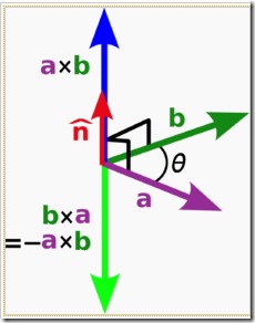 向量积和数量积的区别，向量积的模