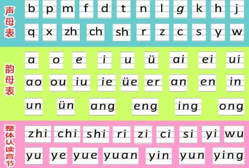 aoeiuu能组成什么样的鼻韵母呢?