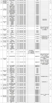 2023大专补录的学校有哪些