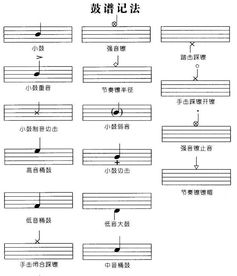 架子鼓谱大全 口诀完整版，架子鼓谱大全视频