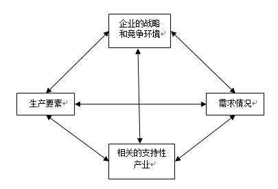 生产要素四大类，生产要素土地资本类比推理