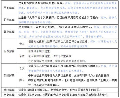 刑法解释方法的论理解释