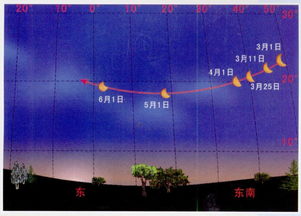 赤纬角，赤纬名词解释
