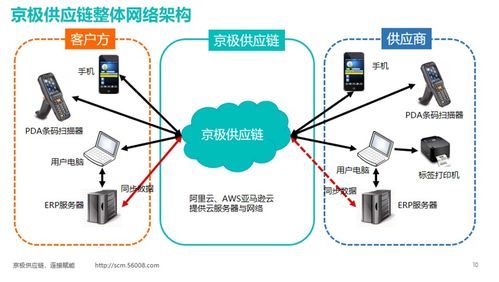 scm是什么职业岗位，scm是什么材质