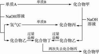 单质和化合物的区别在于是否，单质和化合物的区别微观