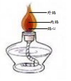酒精灯火焰温度的高低顺序，酒精灯火焰温度与酒精量有关吗
