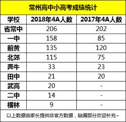 24年小高考什么时候