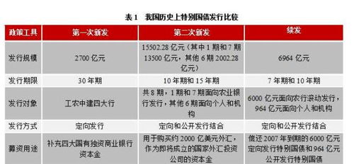 财政赤字是什么意思