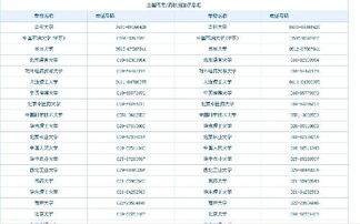 2023专科生录取时间表