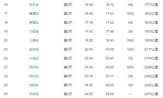 k1245次列车途经站点