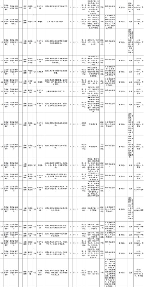 事业单位职务怎么填写才正确呢，事业单位岗位表在哪里看