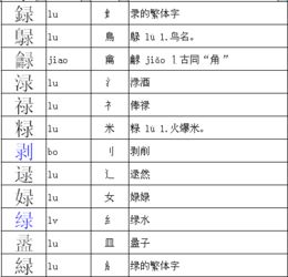 律的偏旁，绿的偏旁和结构