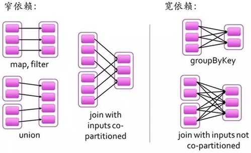 c盘 文件夹Partitions是干嘛的?15个G,能否删除?