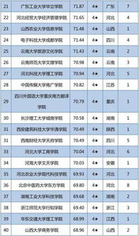 比较好的独立院校有哪些