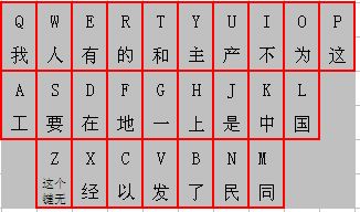 卡号简码是什么