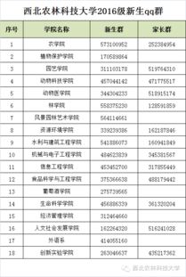 西北农林科技大学专升本招生，西北农林科技大学研究生招生信息