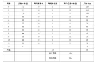 加息法是什么意思，加息法实际利率是名义利率的两倍