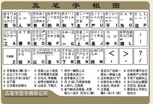 舞五笔怎么打