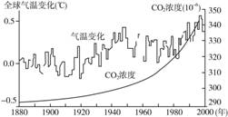 厄尔尼诺现象成因简图，厄尔尼诺现象成因及影响有哪些
