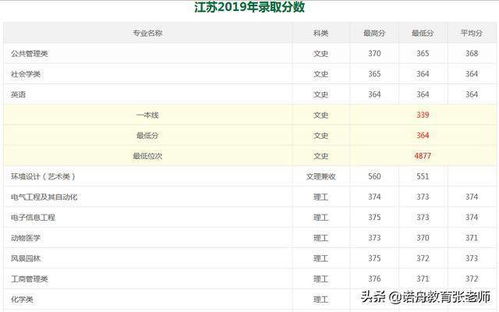 如何查询录取状态