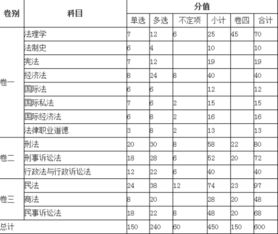 司法考试多少分通过?