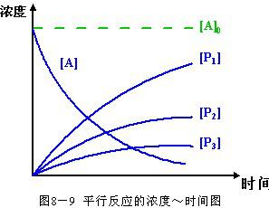 化学反应速率怎么计算