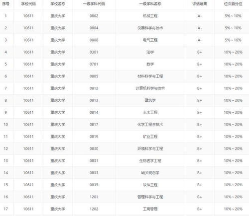 西南交通大学排名QS，西南交通大学排名第一的专业