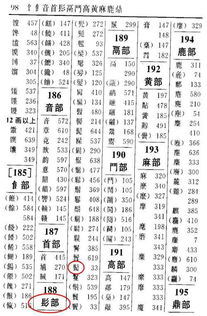 长偏旁部首是什么