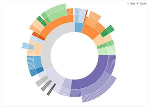 数据可视化之美pdf网盘，数据可视化之美读书笔记
