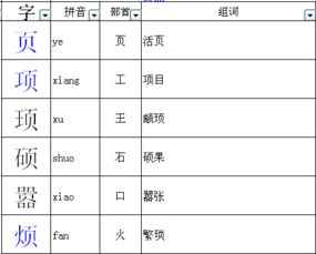 烦字组词和部首，烦字组词两个字的词语有哪些