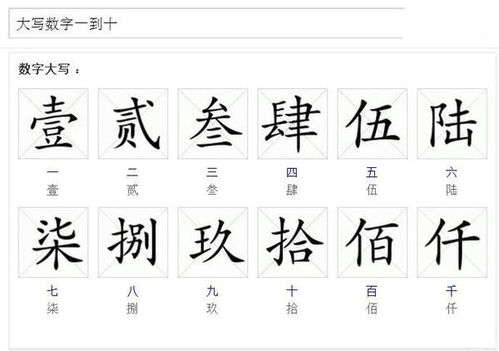 大写0字怎么写，大写0怎么打出来