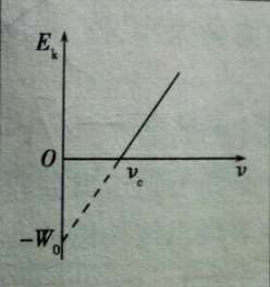 飘出和逸出的意思