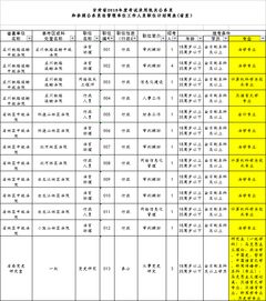 甘肃省考公务员职位表