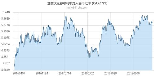 加拿大55元合多少人民币?