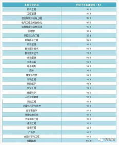 专科学校就业前景好的专业排名