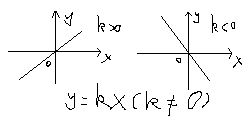 正比例函数图像，正比例公式