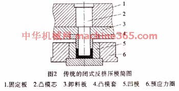 _具的结构_具的结构是什么