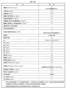 三价铁离子的检验是什么?