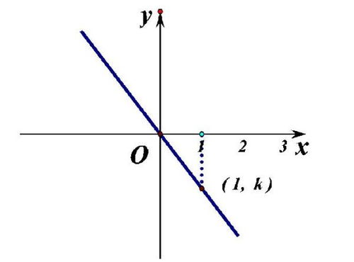 正比例的解释正比例的解释是什么