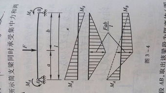 作梁是什么意思?，作梁和上梁的区别