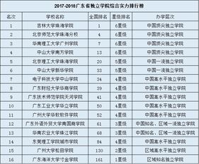 全国独立院校排名一览表，全国独立院校排名榜