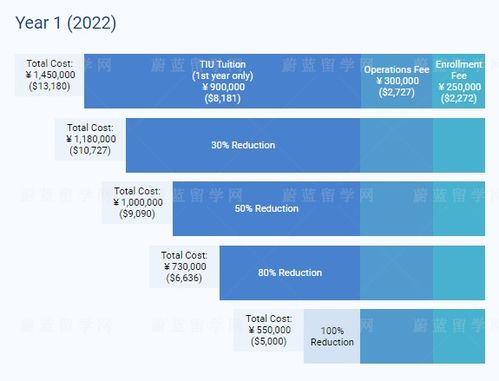 东京大学全球排名